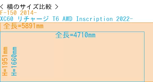 #F-150 2014- + XC60 リチャージ T6 AWD Inscription 2022-